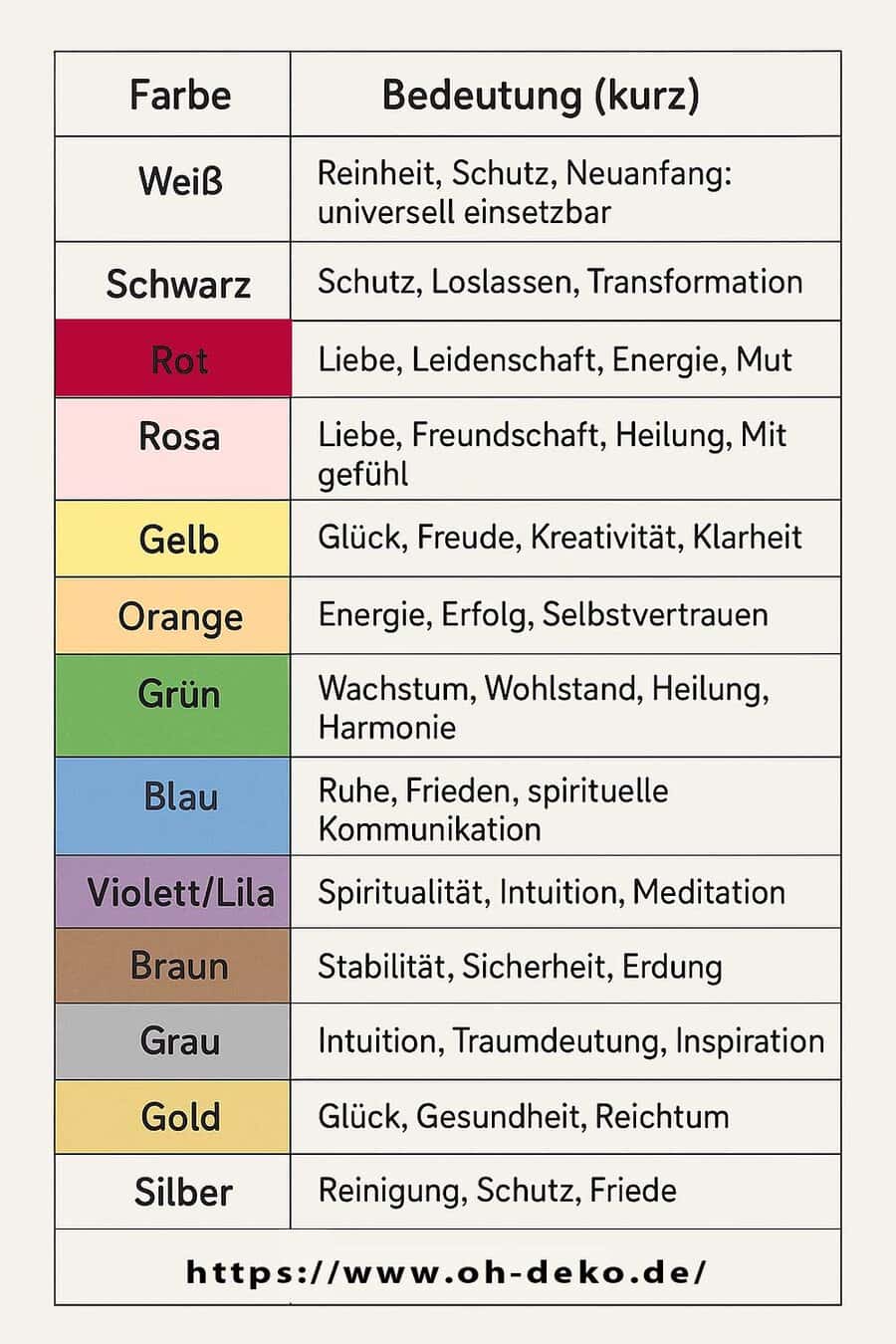 Grafik Kerzenfarben und ihre Bedeutung